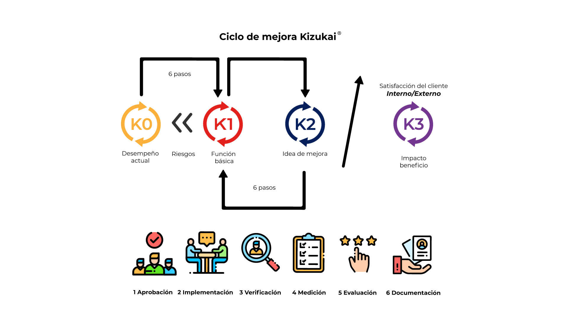 imagen-ciclodemejora